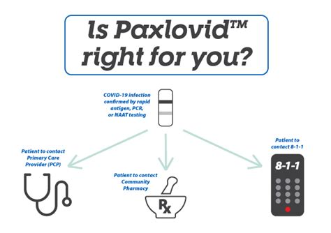 People who test positive for COVID-19 again after taking the drug Paxlovid should isolate for another five days, the Centers for Disease Control and Prevention said Tuesday. . How long after taking paxlovid will i test negative for covid